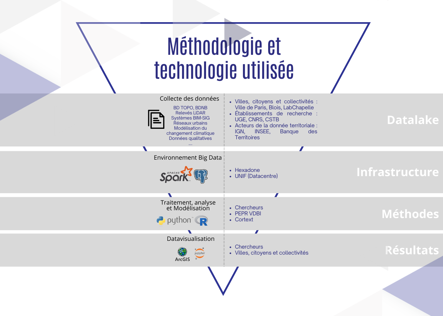 Système d'Information VDBI