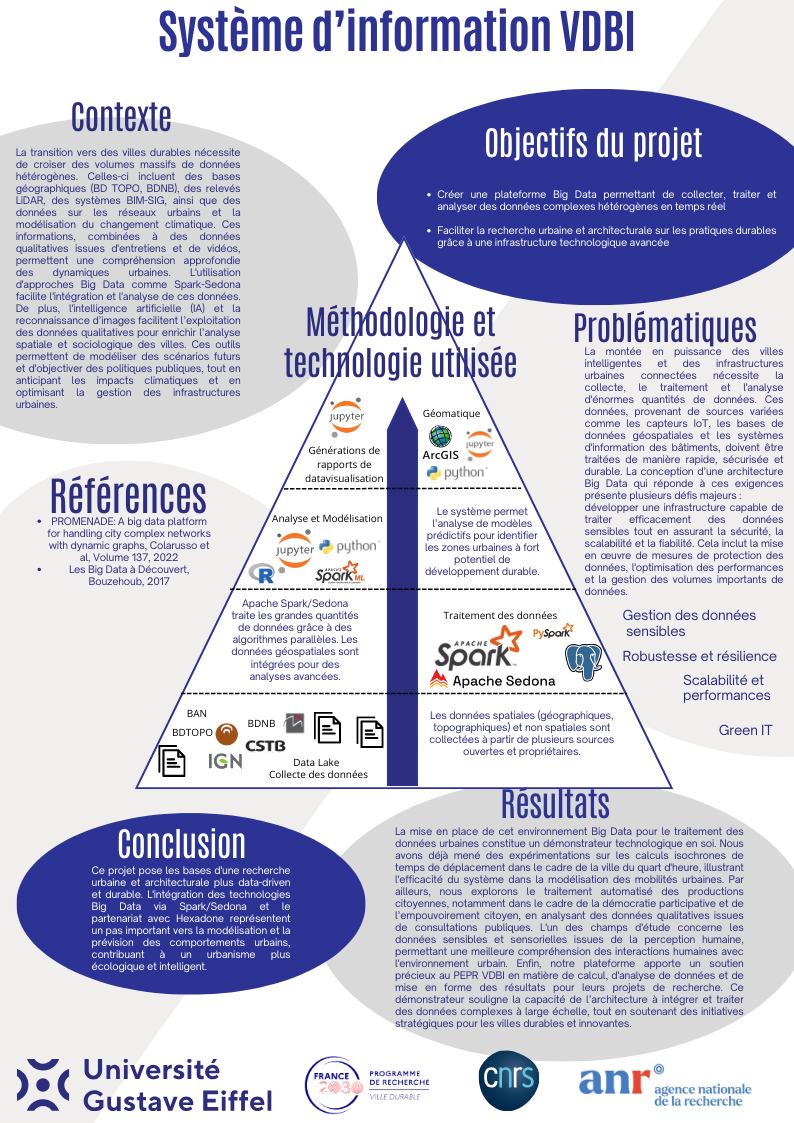 Illustration explicative